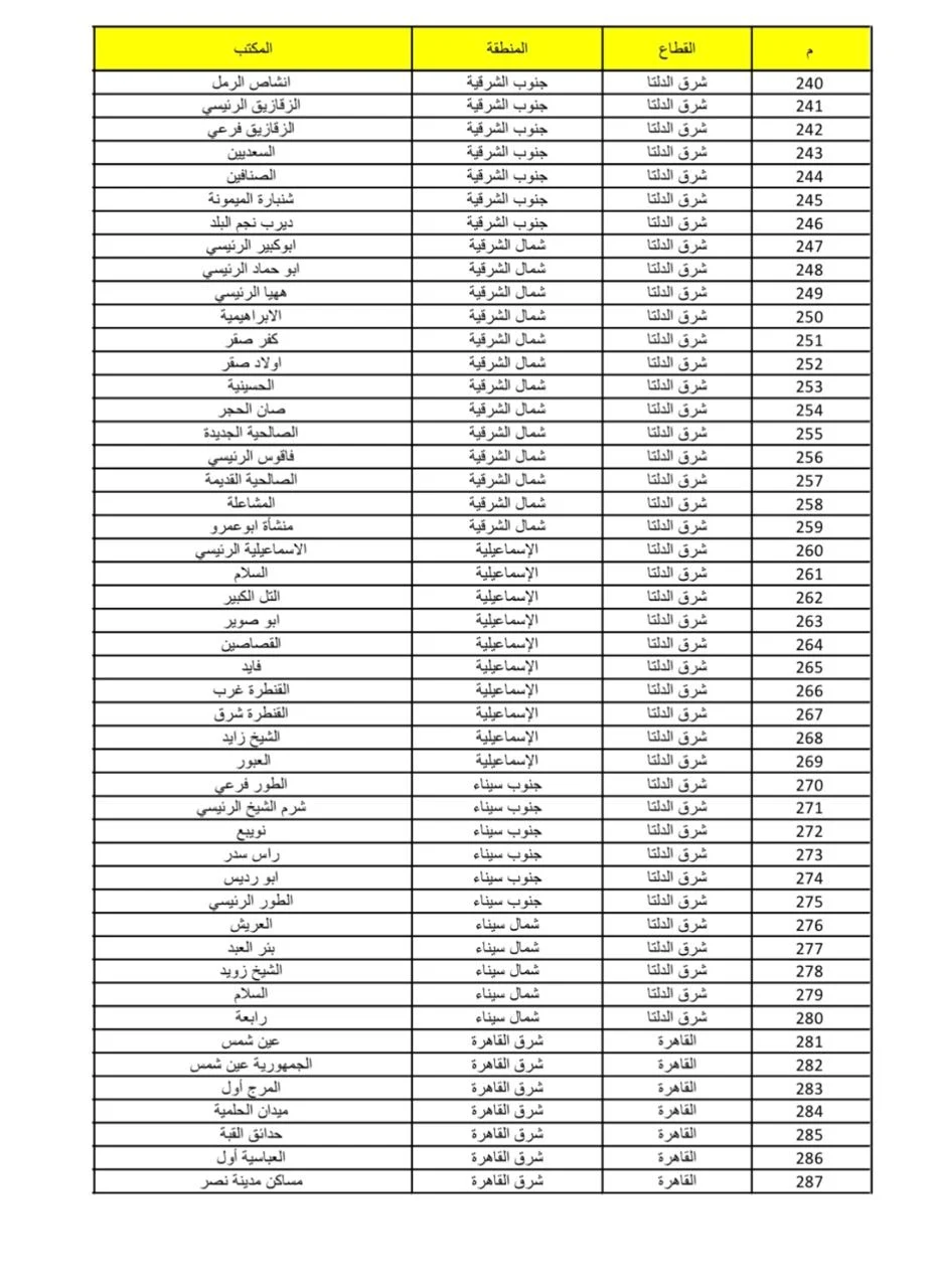 مكاتب بريد حجز شقق سكن المصريين