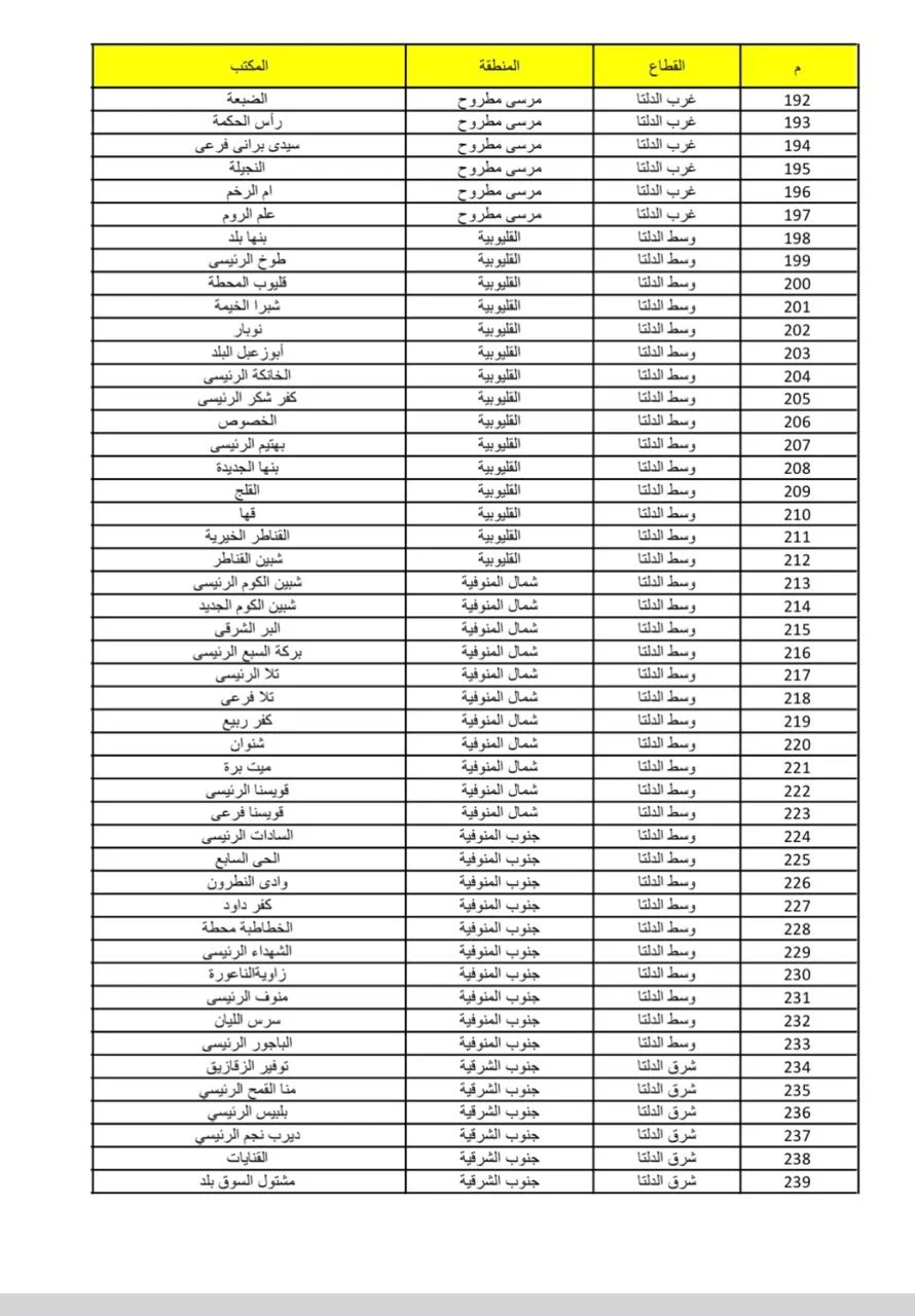 مكاتب بريد حجز شقق سكن المصريين