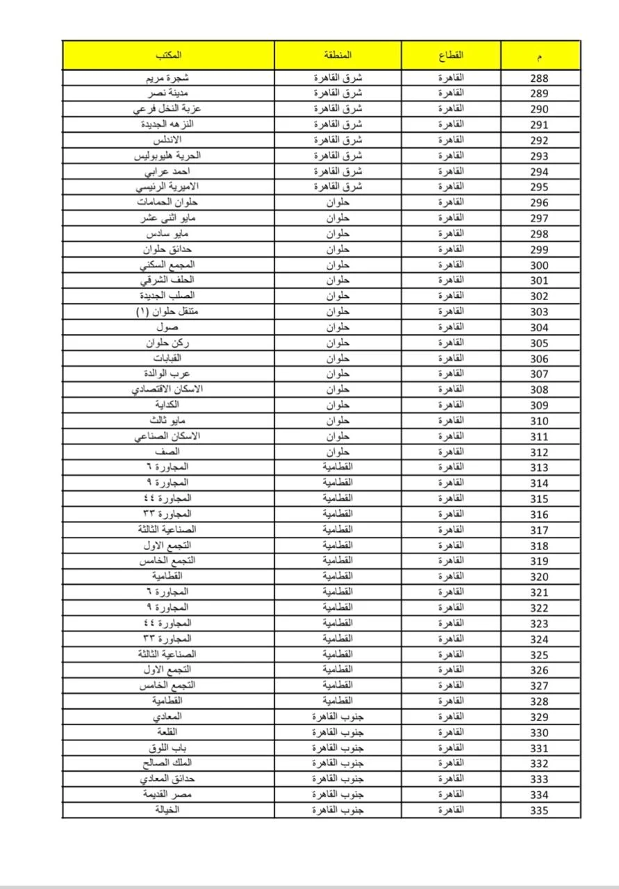 مكاتب بريد حجز شقق سكن المصريين