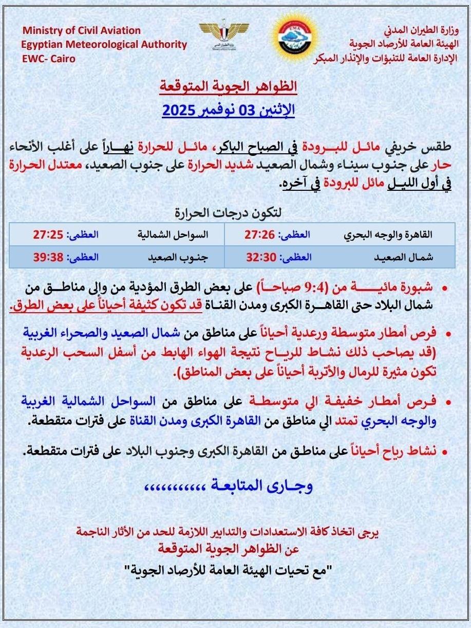 حالة الطقس اليوم