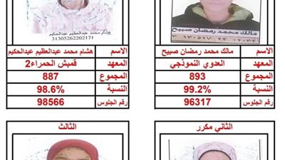 تعرف على أوائل الشهادة الابتدائية الأزهرية ببنى سويف والنتيجة بالكامل