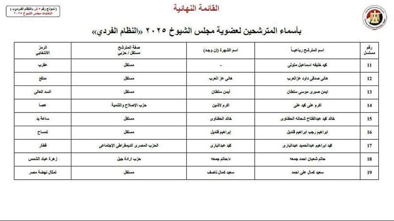 جانب من القائمة