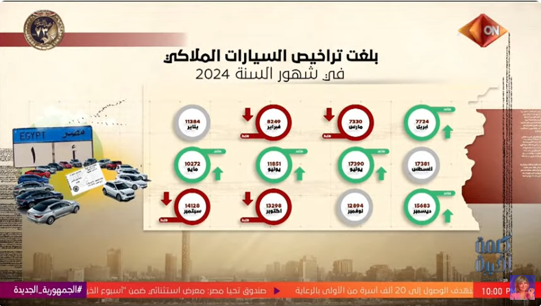 تقديرات القوة الشرائية