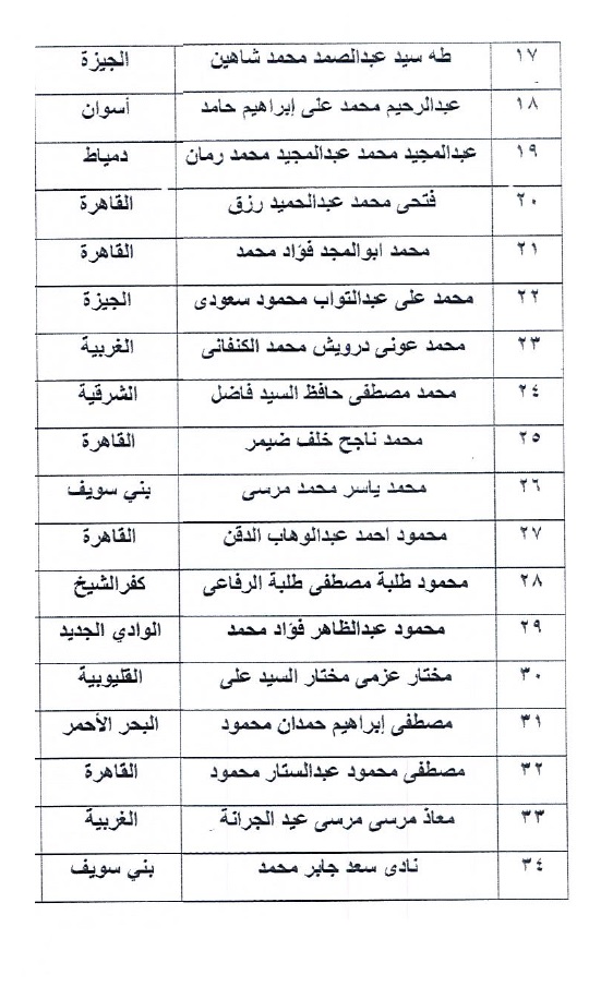 أسماء الأئمة المرشحين للدورة