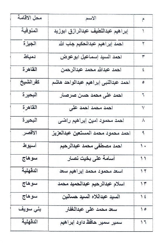 أسماء الأئمة المرشحين للدورة