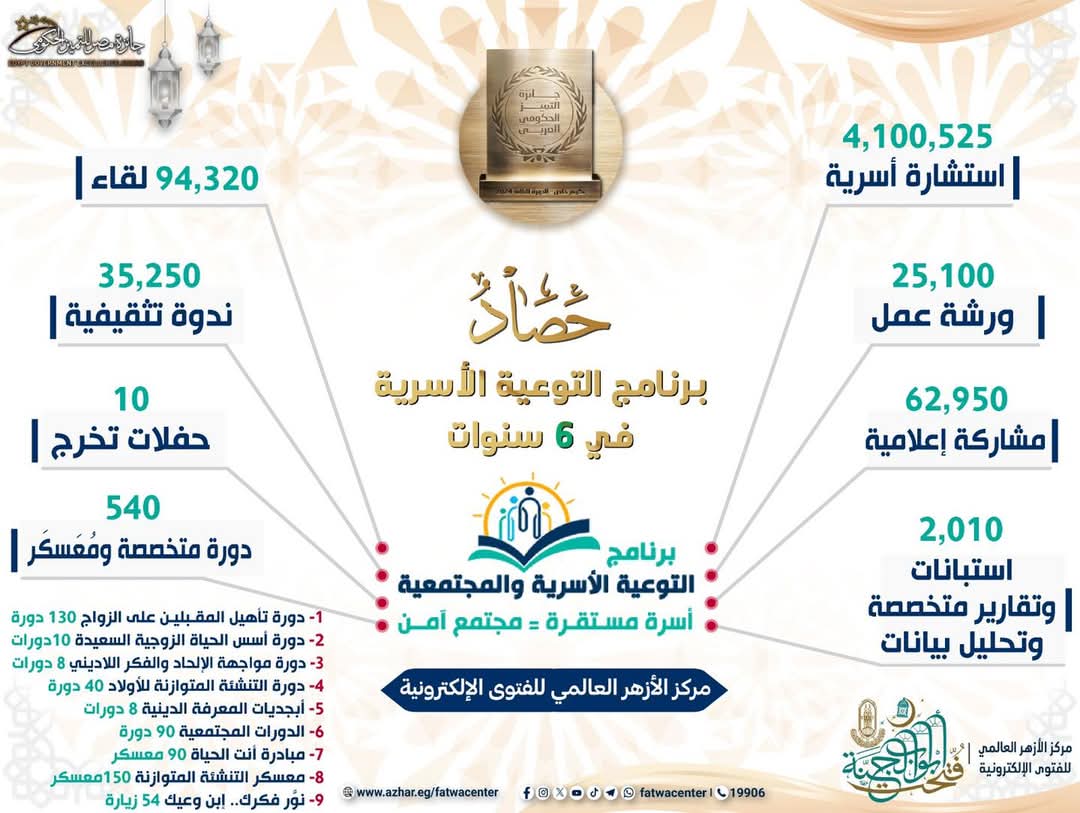 الحصاد