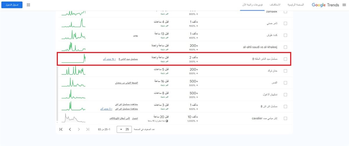 ترند جوجل&nbsp;