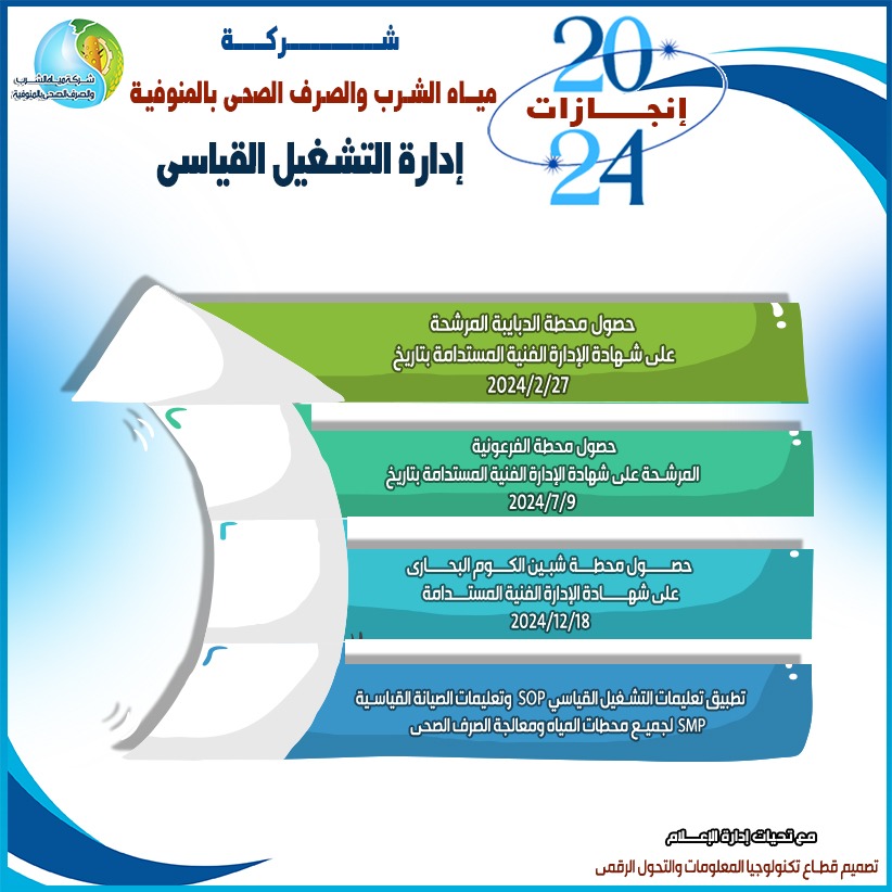 جانب من مشروعات شركة المياه والصرف الصحي بالمنوفية