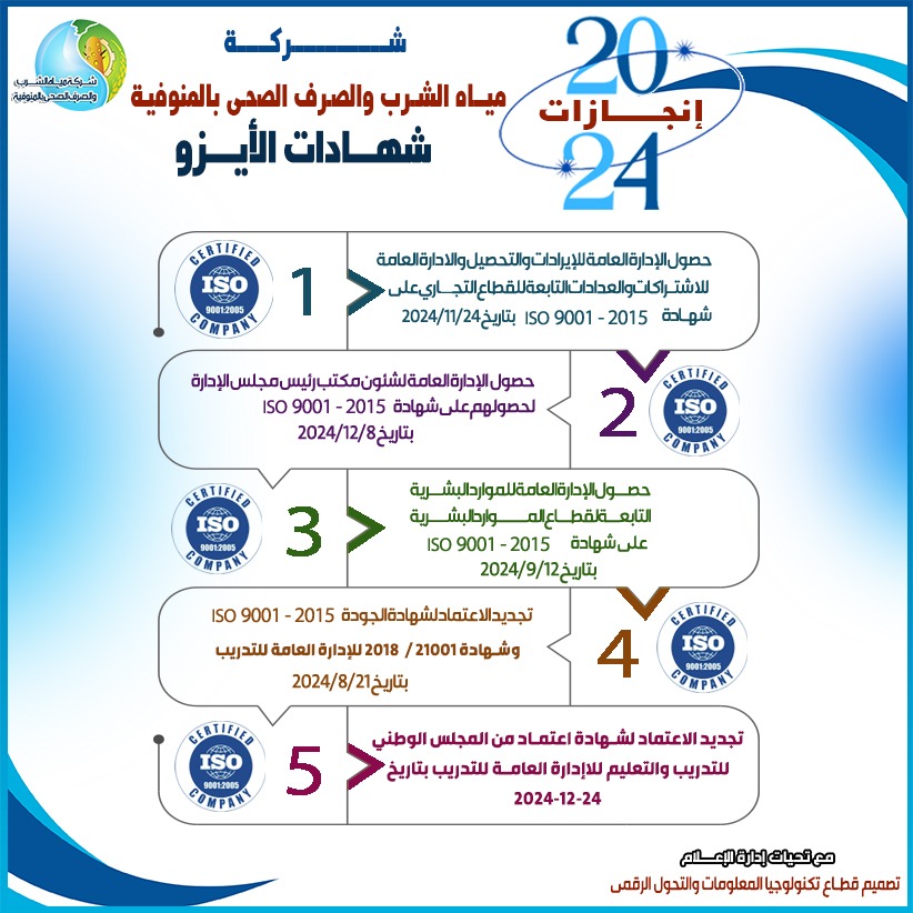 جانب من مشروعات شركة المياه والصرف الصحي بالمنوفية