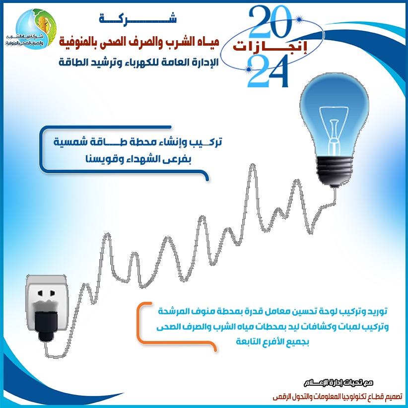 جانب من مشروعات شركة المياه والصرف الصحي بالمنوفية