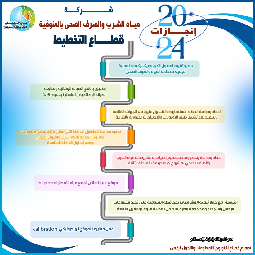 جانب من مشروعات شركة المياه والصرف الصحي بالمنوفية