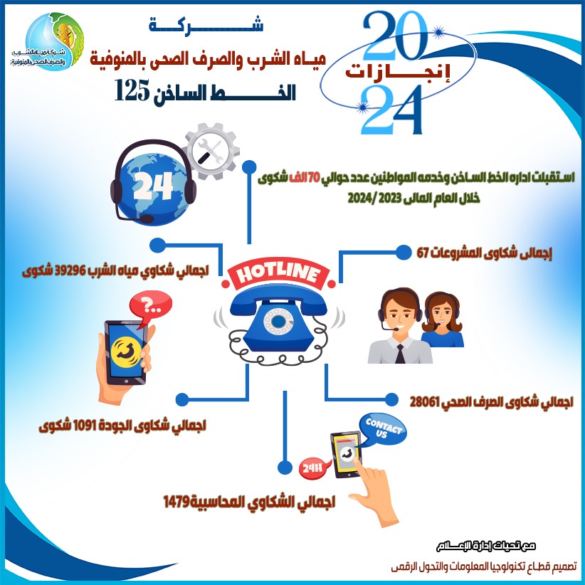 جانب من مشروعات شركة المياه والصرف الصحي بالمنوفية