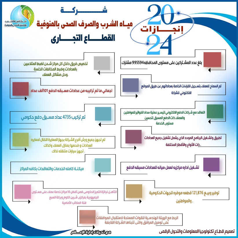 جانب من مشروعات شركة المياه والصرف الصحي بالمنوفية