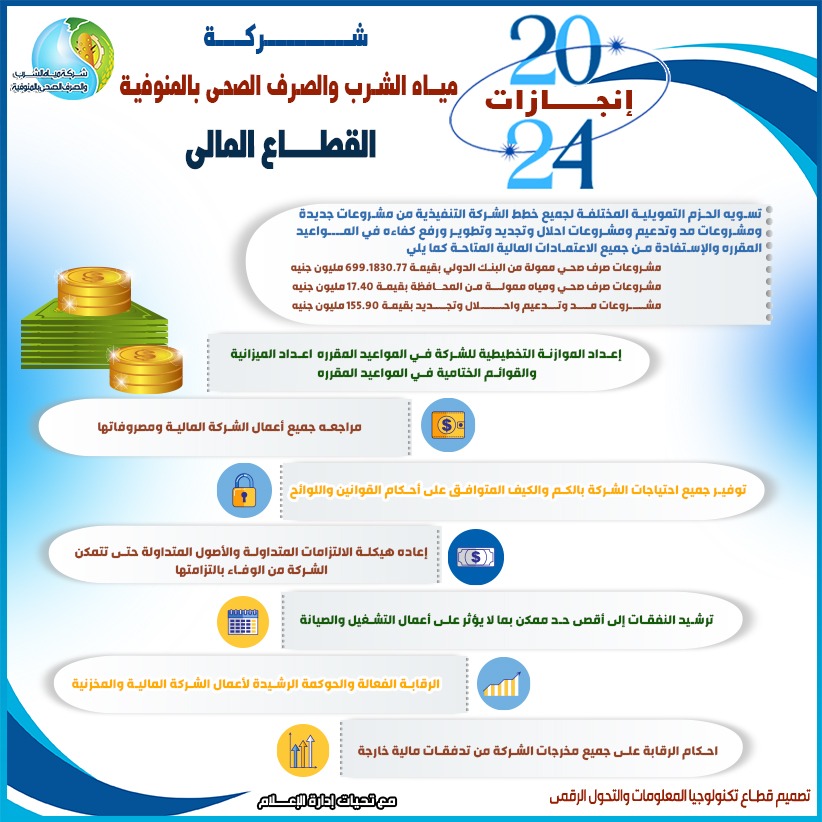 جانب من مشروعات شركة المياه والصرف الصحي بالمنوفية