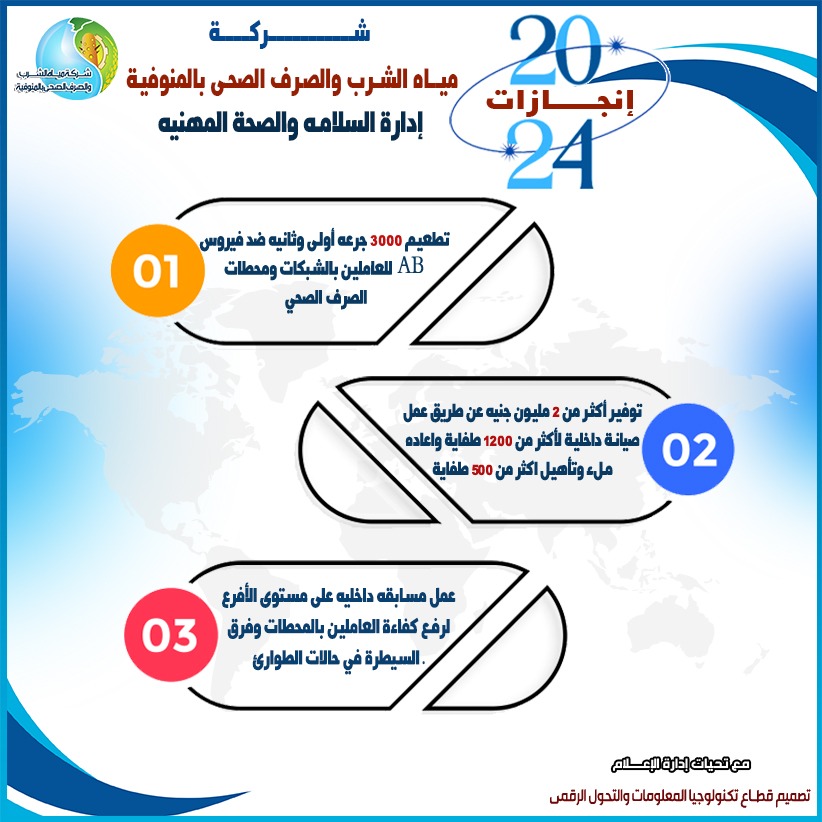 جانب من مشروعات شركة المياه والصرف الصحي بالمنوفية