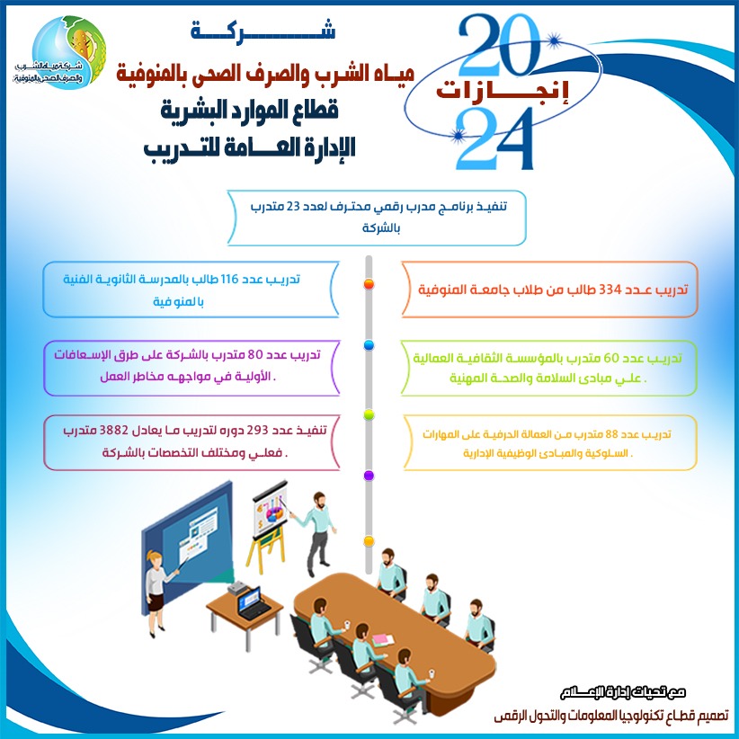 جانب من مشروعات شركة المياه والصرف الصحي بالمنوفية