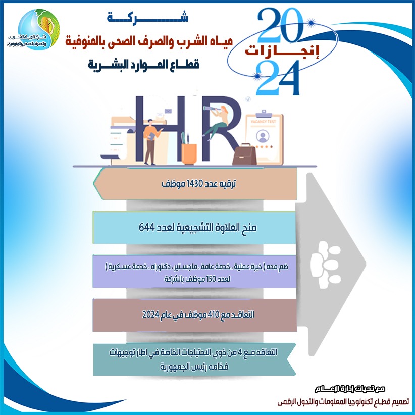 جانب من مشروعات شركة المياه والصرف الصحي بالمنوفية
