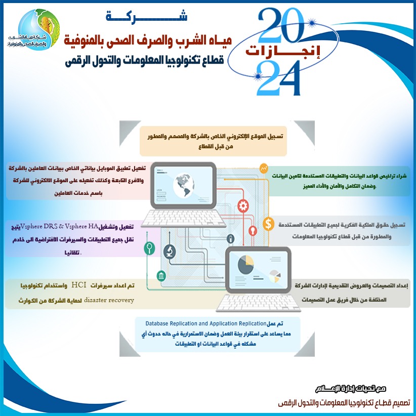 جانب من مشروعات شركة المياه والصرف الصحي بالمنوفية