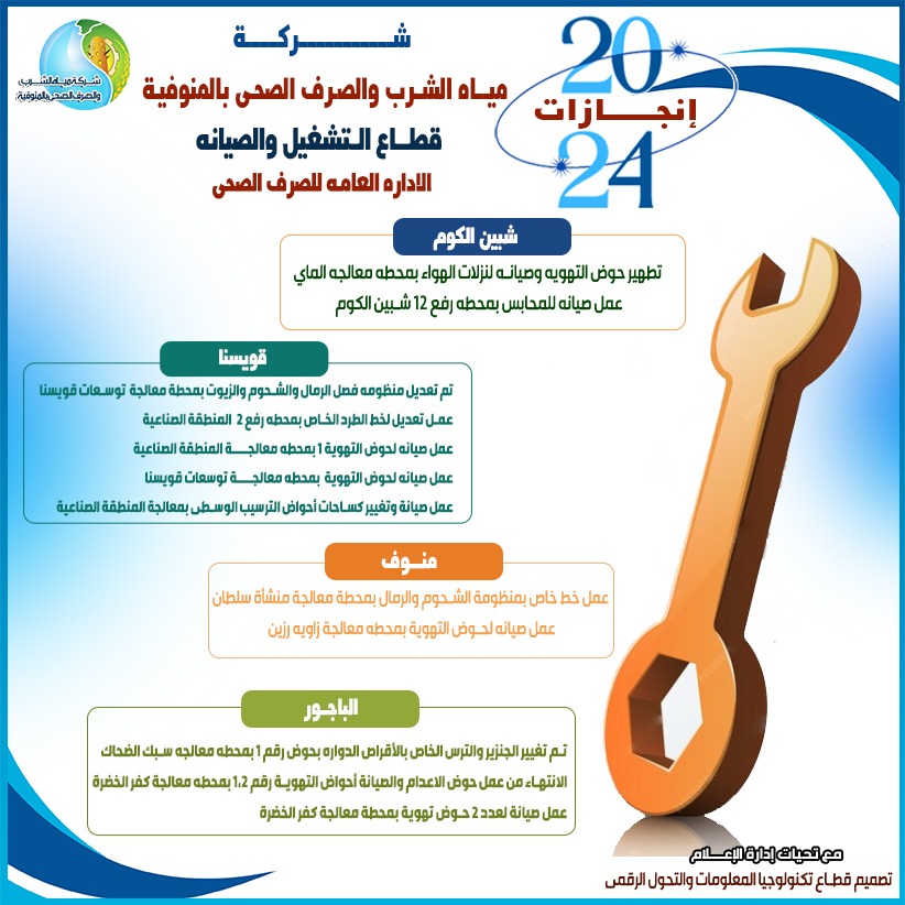 جانب من مشروعات شركة المياه والصرف الصحي بالمنوفية