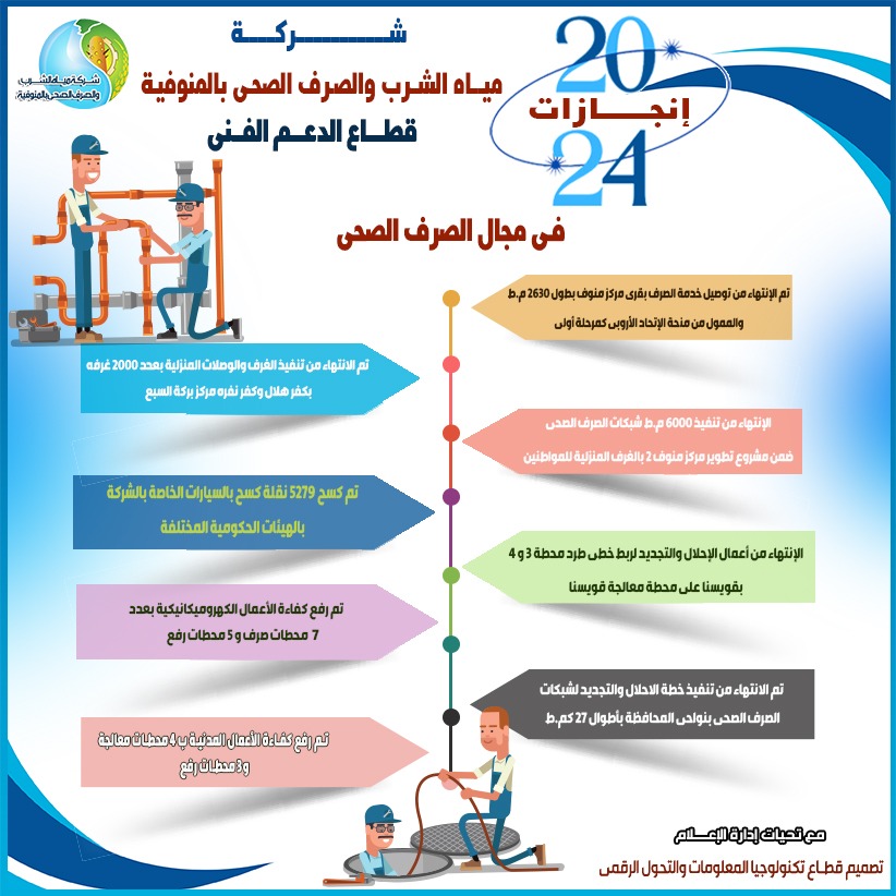 جانب من مشروعات شركة المياه والصرف الصحي بالمنوفية