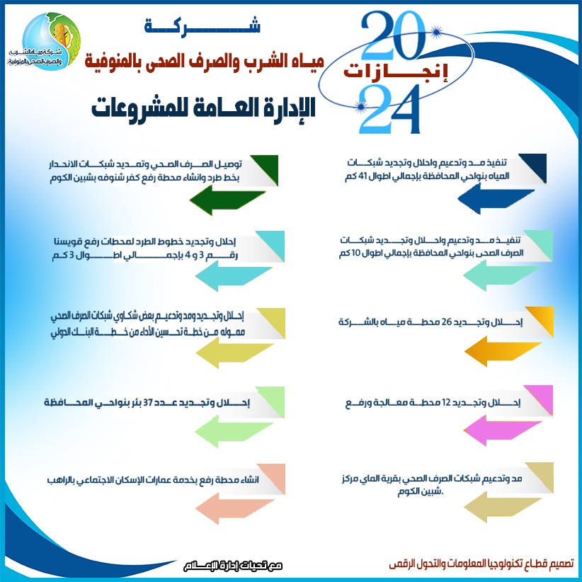 جانب من مشروعات شركة المياه والصرف الصحي بالمنوفية