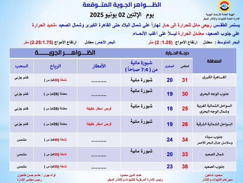 <strong>الظواهر الجوية المتوقعة غدا</strong>