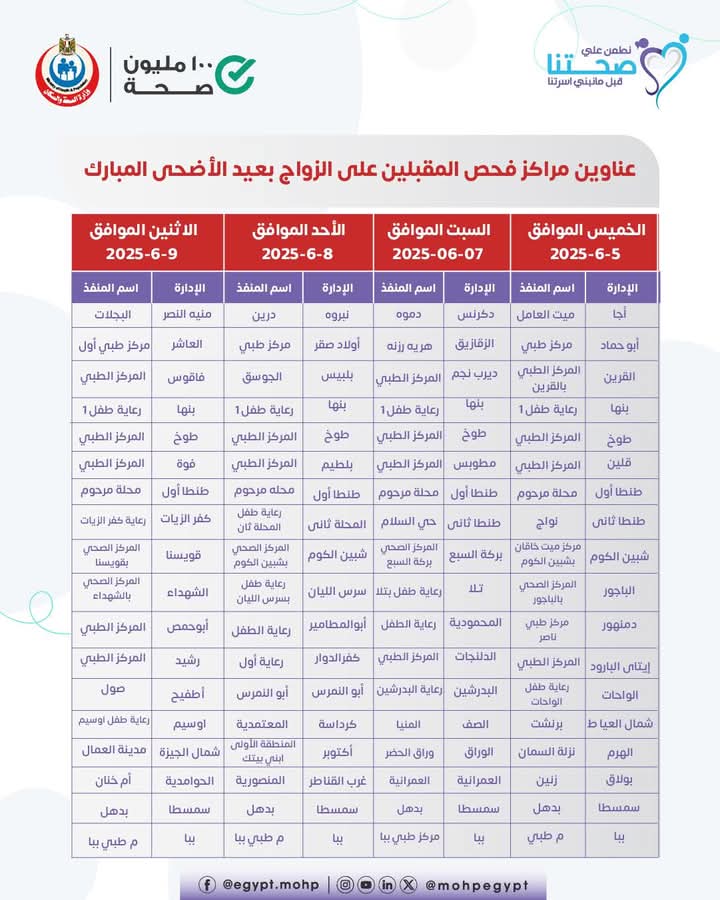 عناوين مراكز فحوصات المقبلين على الزواج