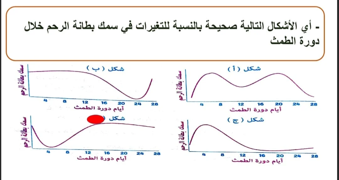 <strong>أسئلة متوقعة في الأحياء لطلاب الثانوية العامة 2025</strong>