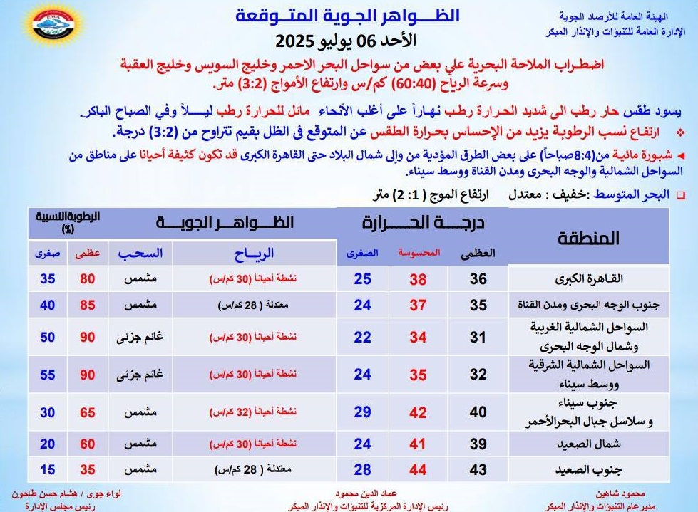 <strong>الظواهر الجوية المتوقعة غدا</strong>