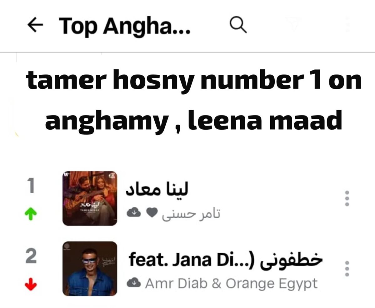 قائمة الاكثر اسمتاع في أنغامي&nbsp;