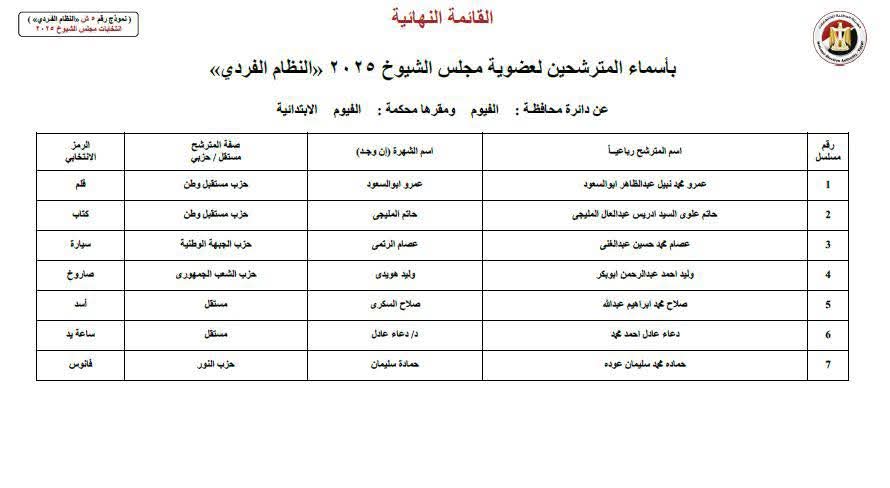 أسماء 7 مرشحين لأنتخابات مجلس الشيوخ 2025