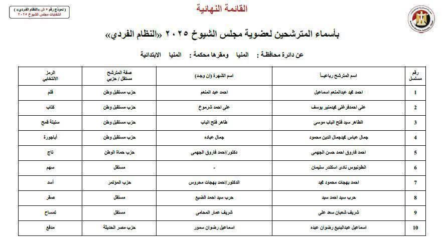 مرشحي مجلش الشيوخ في المنيا