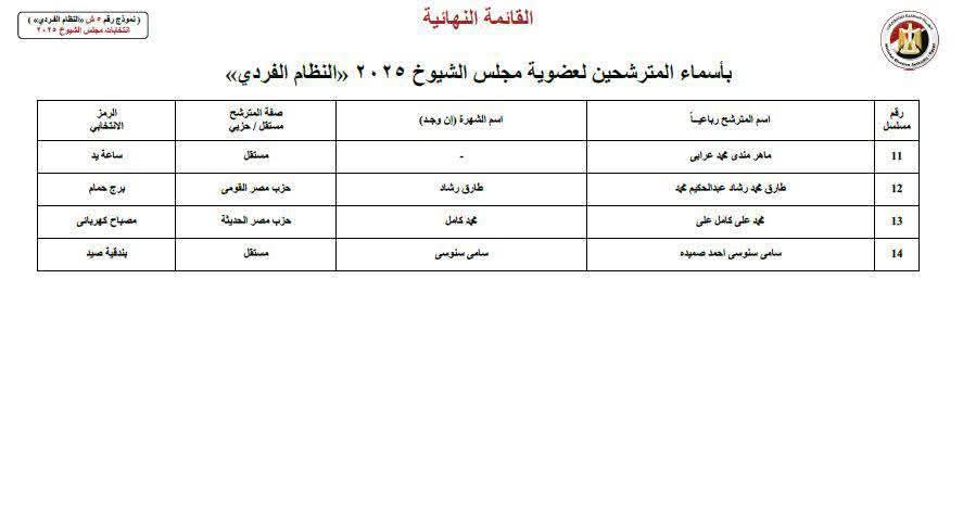 مرشّحي مجلس الشيوخ في المنيا