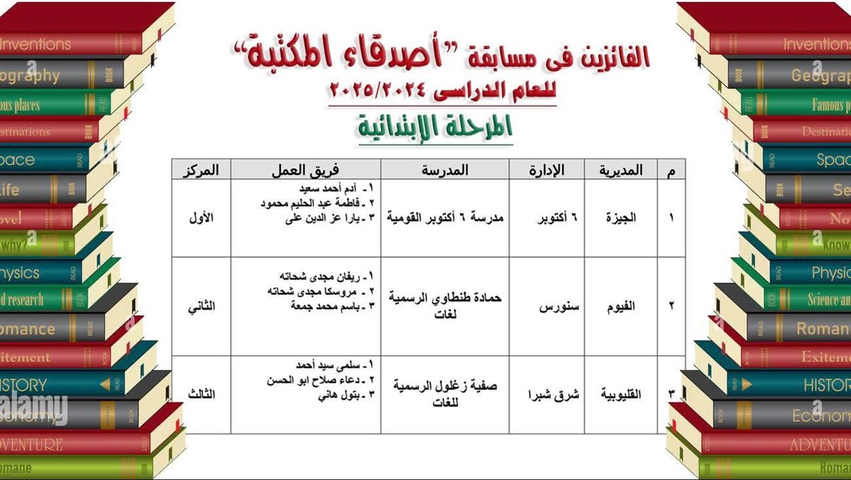 الفيوم تتألق وتحقق المركز الثاني على مستوى الجمهورية في مسابقة