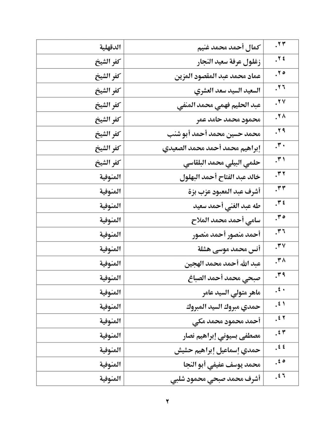 أسماء خطباء المكافأة