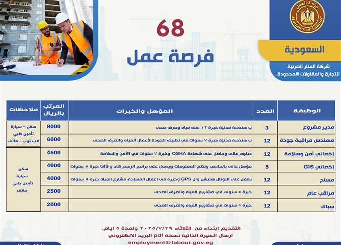 وظائف شاغرة في السعودية