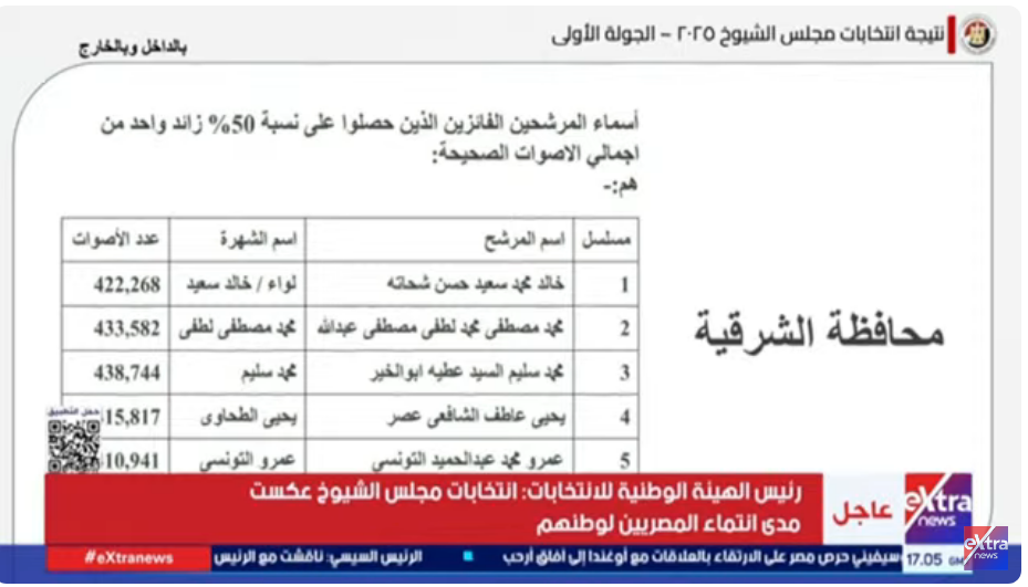 نتائج الشرقية