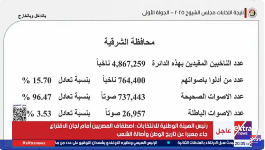 نتائج الشرقية
