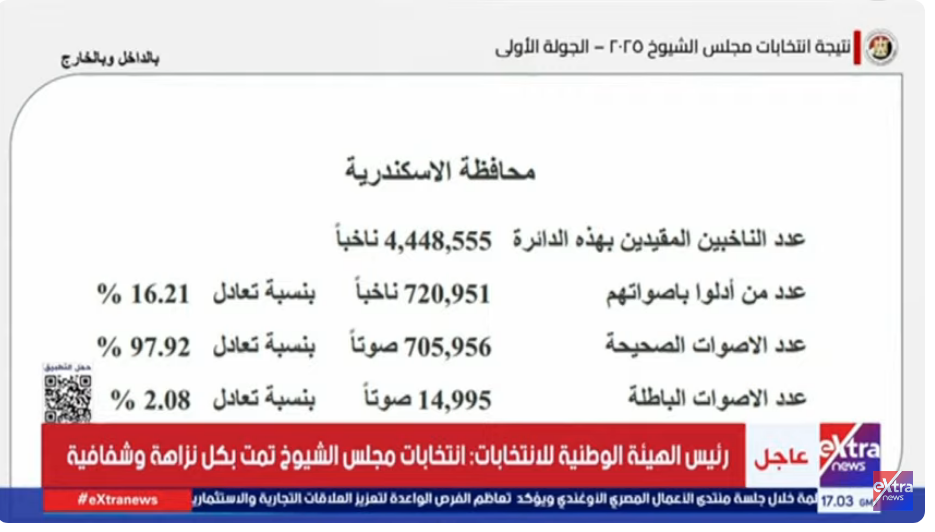 نتائج الإسكندرية