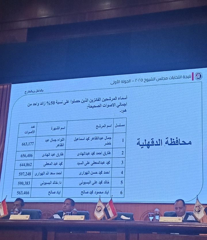أسماء الفائزين بمحافظة&nbsp;بمحافظة الدقهلية&nbsp;
