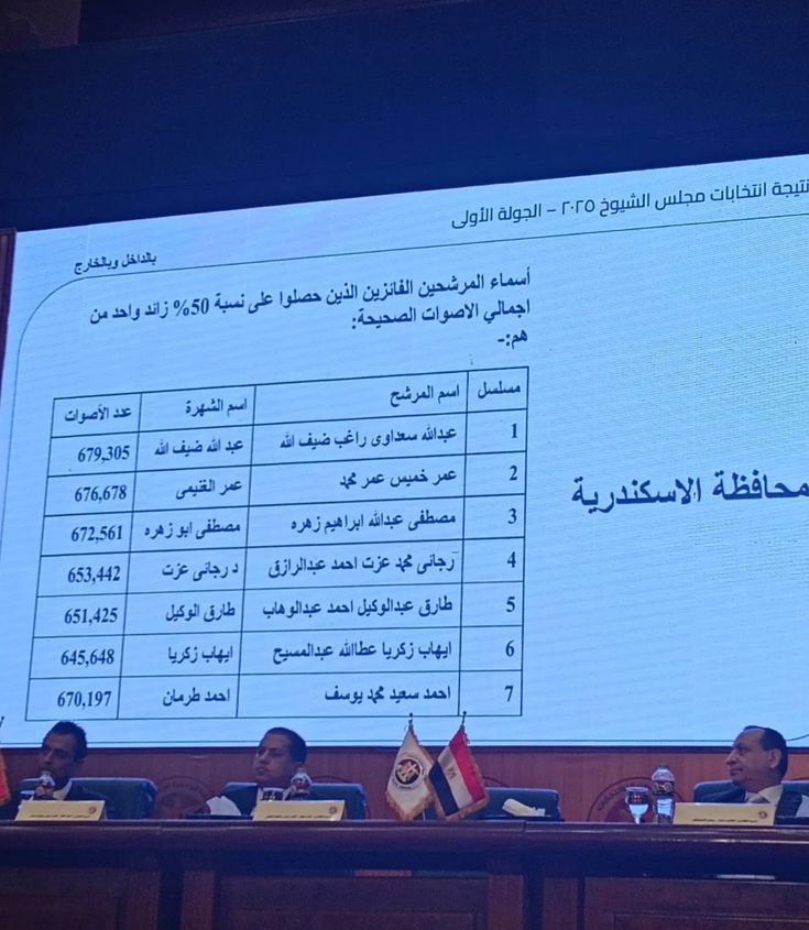 أسماء الفائزين بمحافظة&nbsp;الإسكندرية&nbsp;