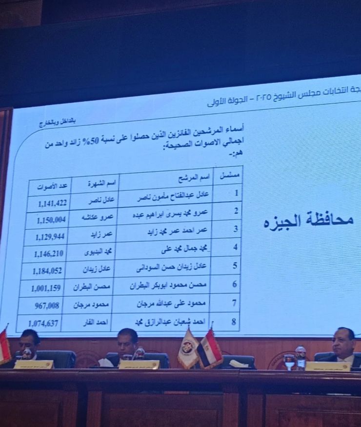 أسماء الفائزين بمحافظة&nbsp;الجيزة&nbsp;