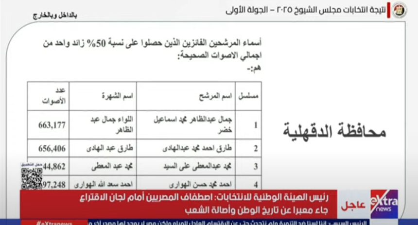 نتائج الدقهلية