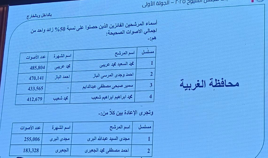 محافظة الغربية&nbsp;