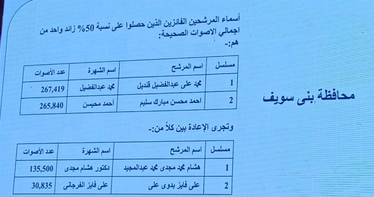محافظة بنى سويف&nbsp;