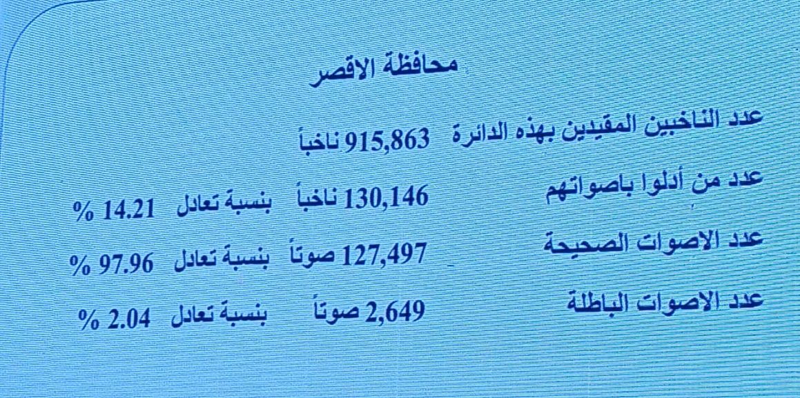 محافظة الأقصر&nbsp;