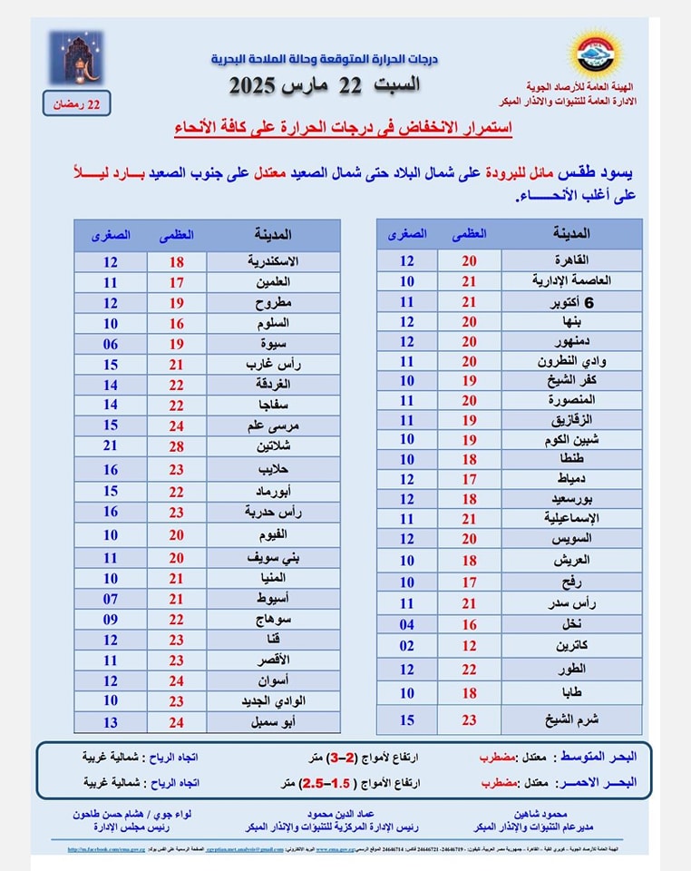 حالة الطقس ودرجات الحرارة غدا.. الأرصاد تحذر من التقلبات الجوية