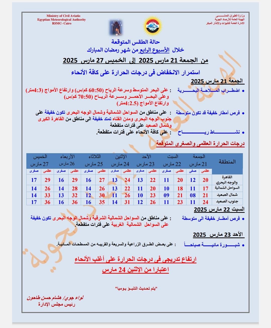 حالة الطقس ودرجات الحرارة غدا.. الأرصاد تحذر من التقلبات الجوية