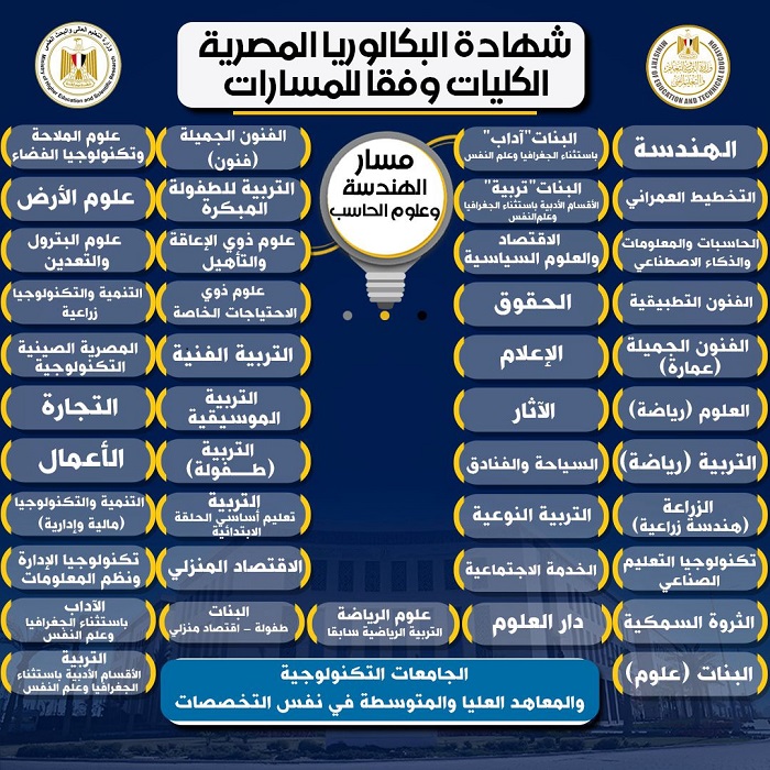 قبيصي:يستقبل طلاب الشهادة الإعدادية والمتقدمين للأول الثانوي بنظام البكالوريا المصرية