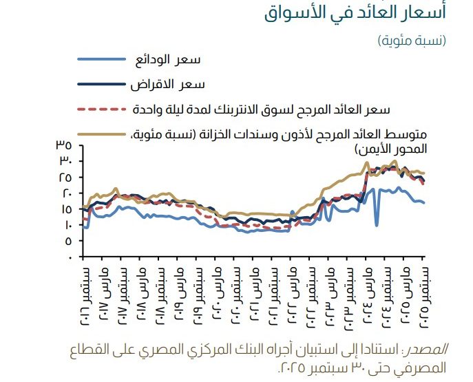 البنك المركزي